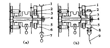 圖1 手動(dòng)葫蘆結(jié)構(gòu)簡(jiǎn)圖a、b